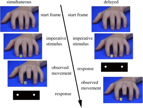 Figure 2.