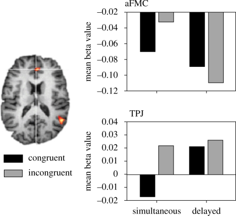 Figure 3.