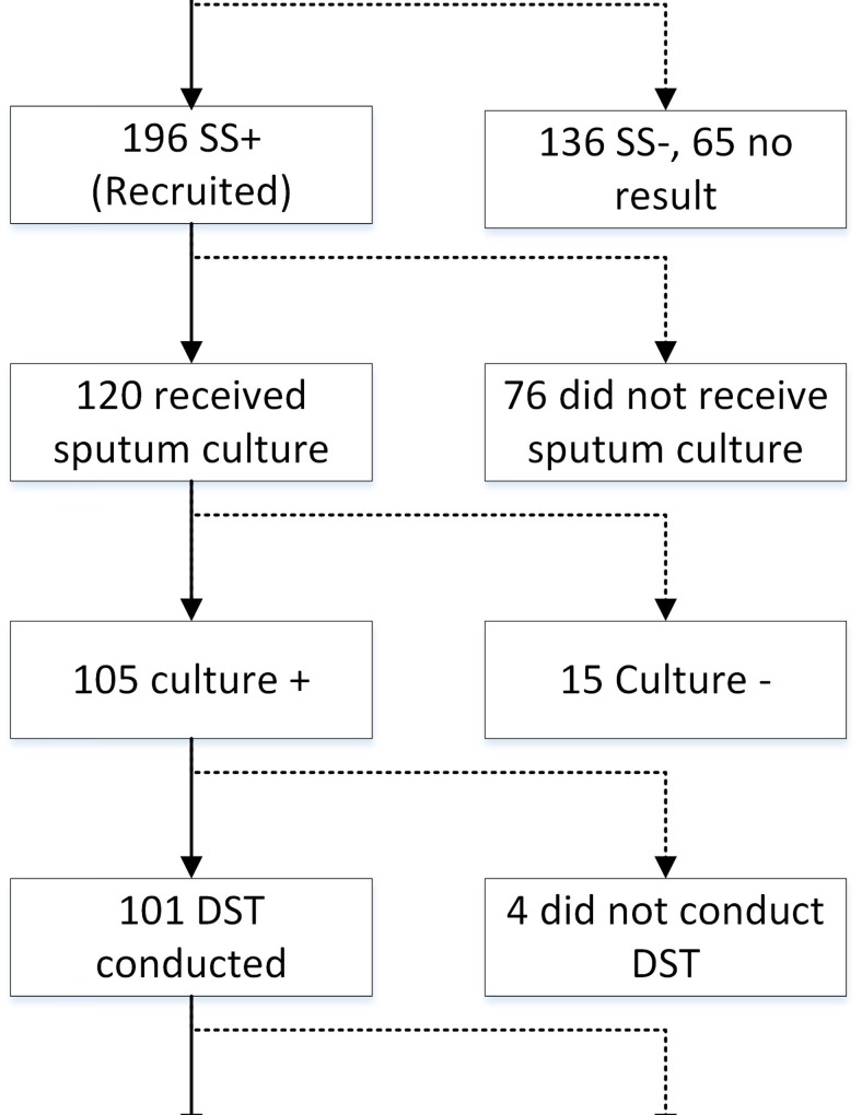 Fig 1