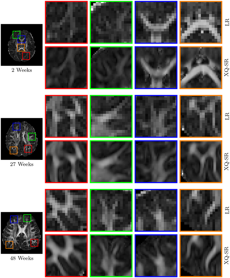 Figure 13: