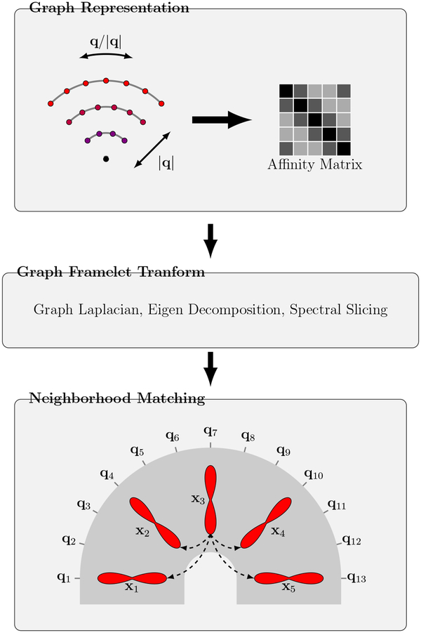 Figure 1: