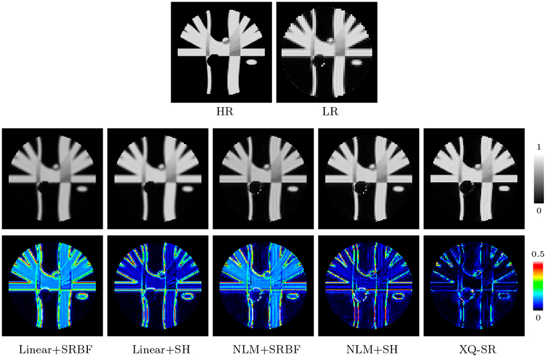 Figure 7: