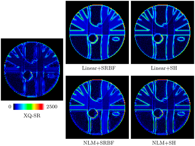 Figure 6: