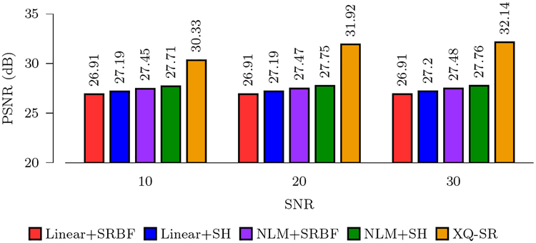 Figure 3: