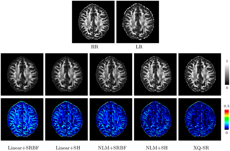 Figure 9: