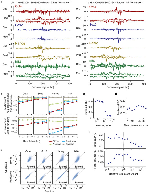 Extended Data Fig. 1