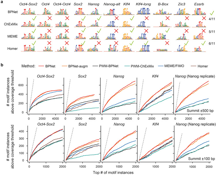 Extended Data Fig. 3