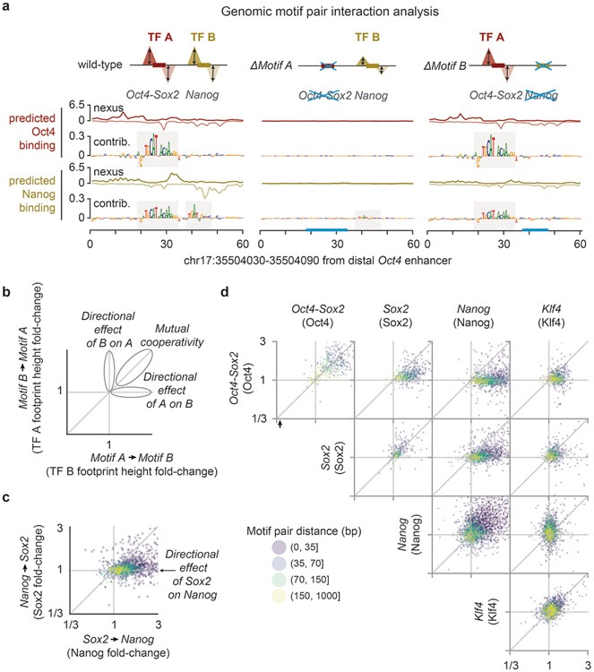 Extended Data Fig. 6