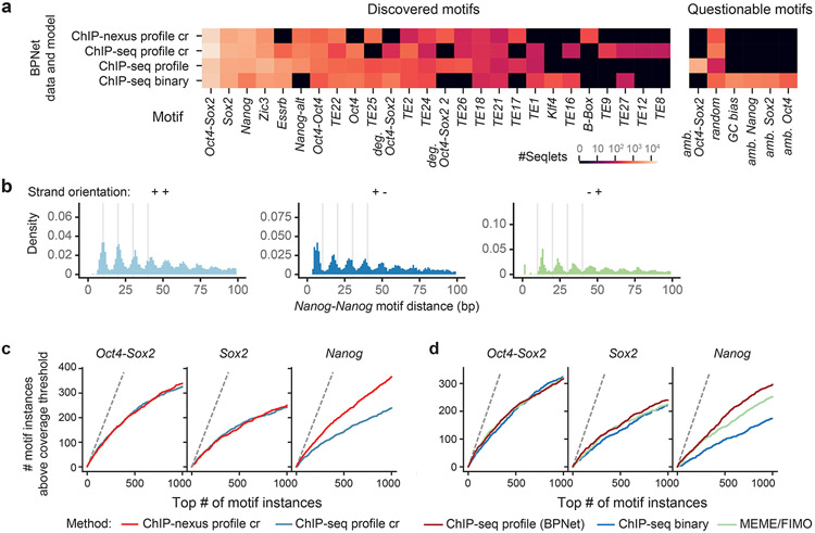 Extended Data Fig. 10