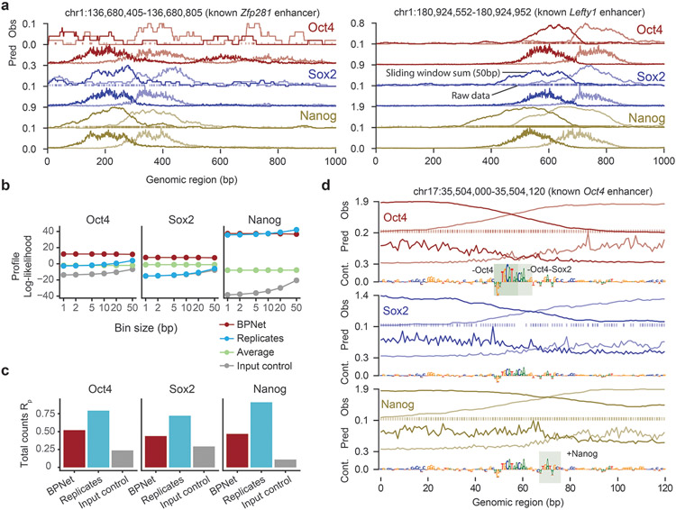 Extended Data Fig. 9