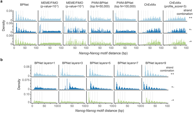 Extended Data Fig. 7