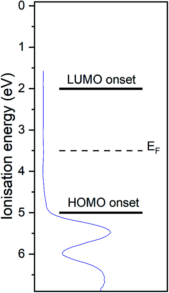 Fig. 5