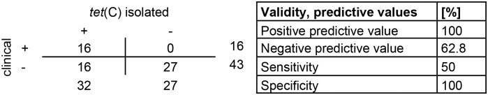 Fig 5