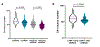 Extended Data Fig. 3 |