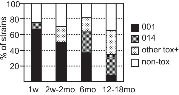 FIG 1