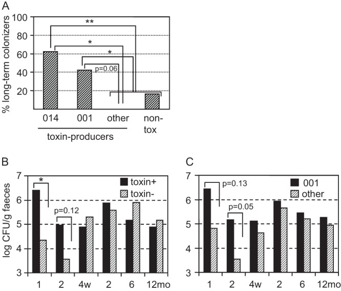 FIG 3