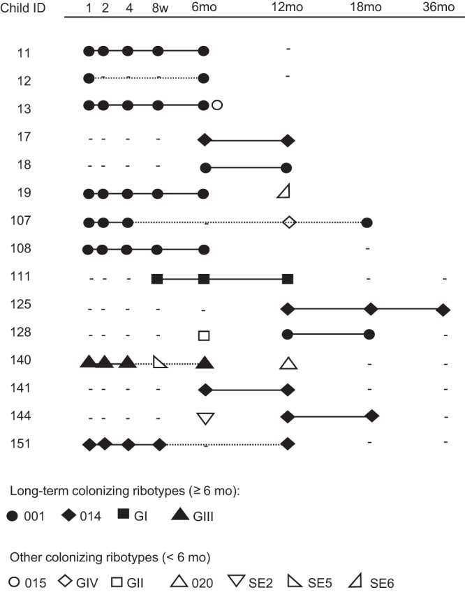 FIG 2