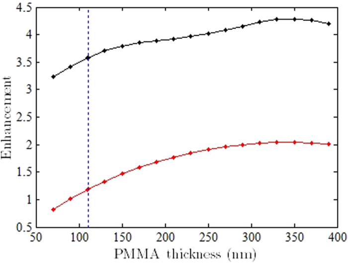 Figure 12