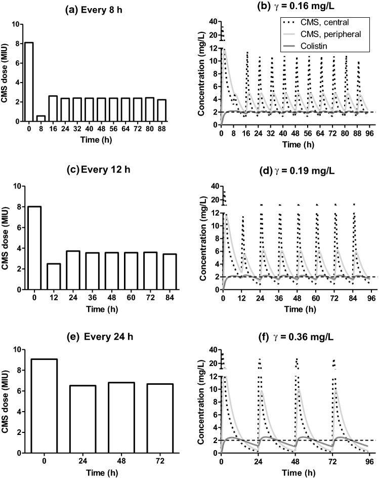 Fig. 3