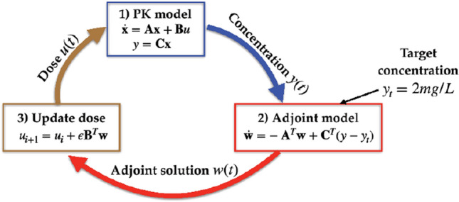 Fig. 2