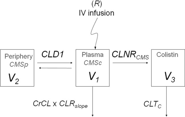 Fig. 1