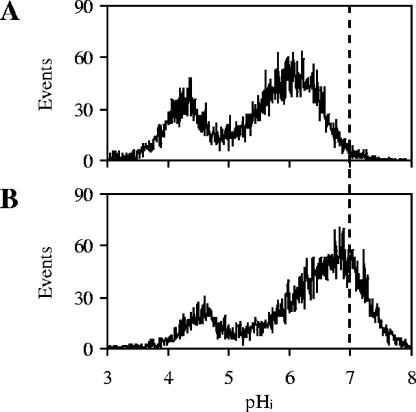 FIG. 6.