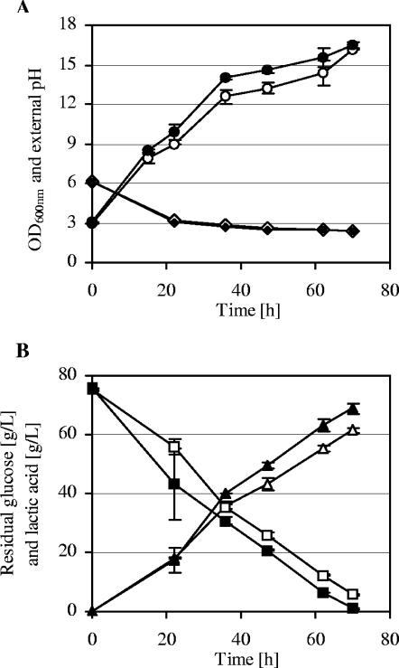 FIG. 8.