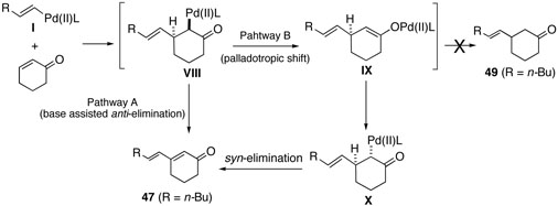 Scheme 5