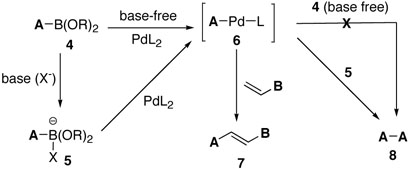 Scheme 3