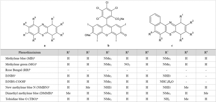 Table 2.