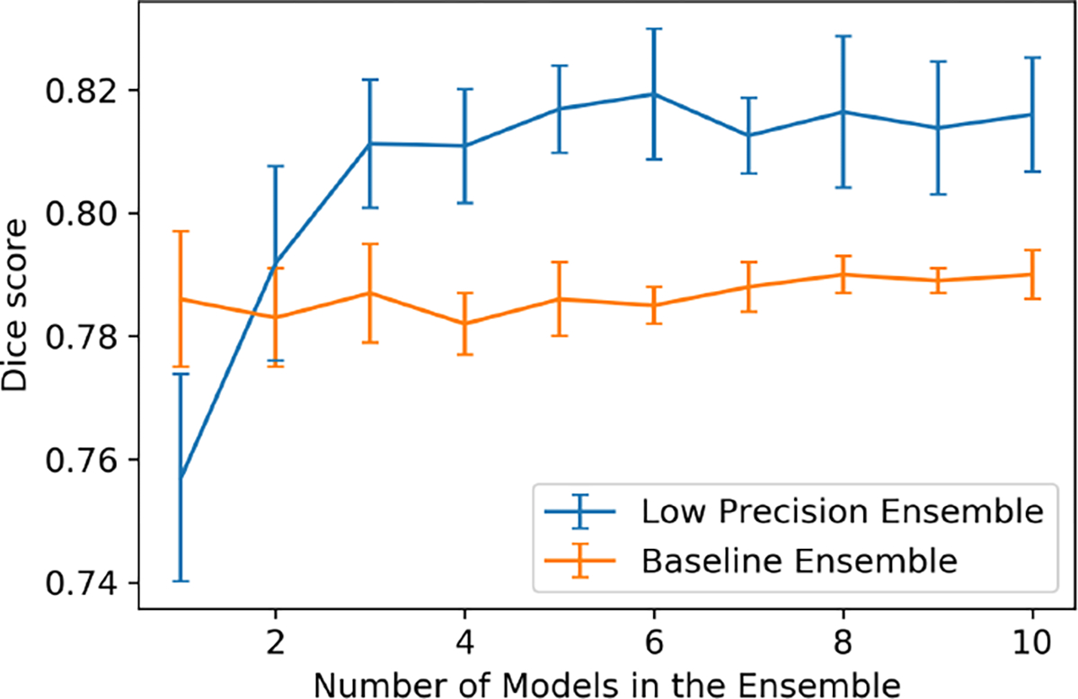 Figure 4: