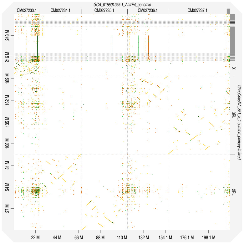 Figure 4. 