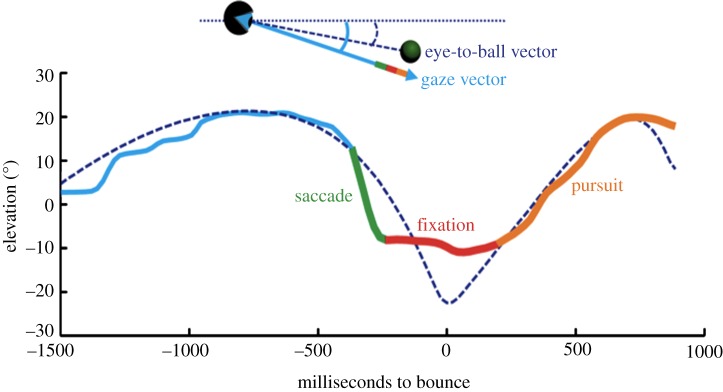 Figure 2.