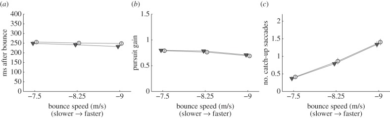 Figure 4.