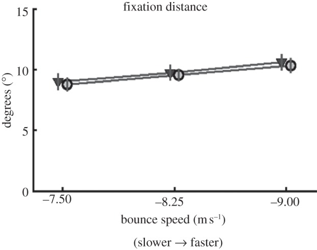 Figure 3.