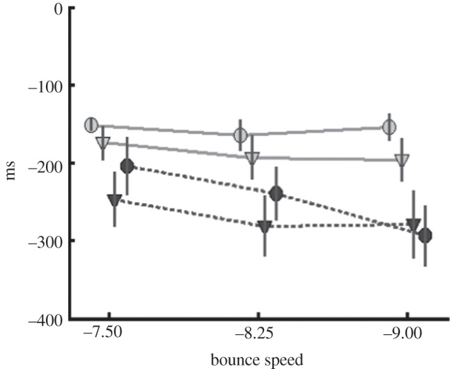 Figure 5.