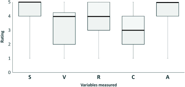 MVE-12344-FIG-0004-c