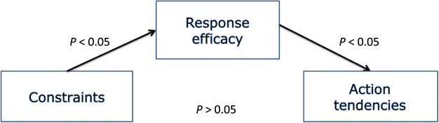 MVE-12344-FIG-0005-c