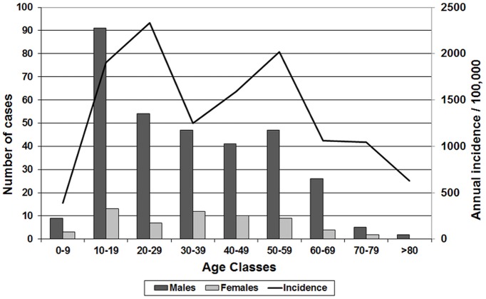 Fig 1