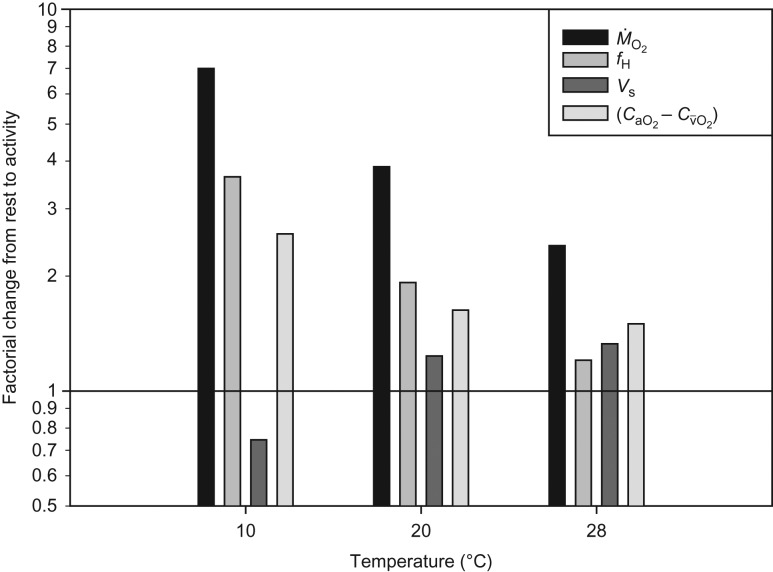 Figure 5: