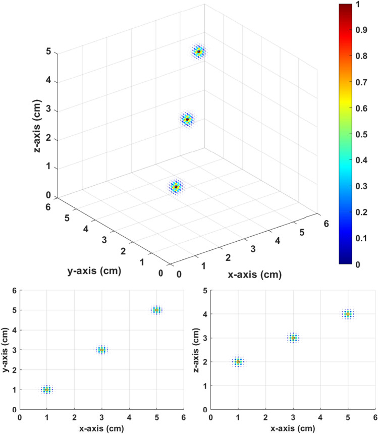 Figure 9