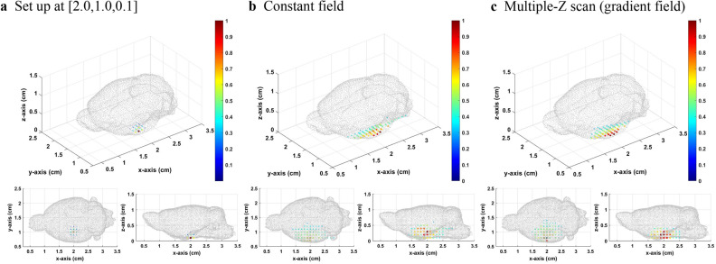Figure 7