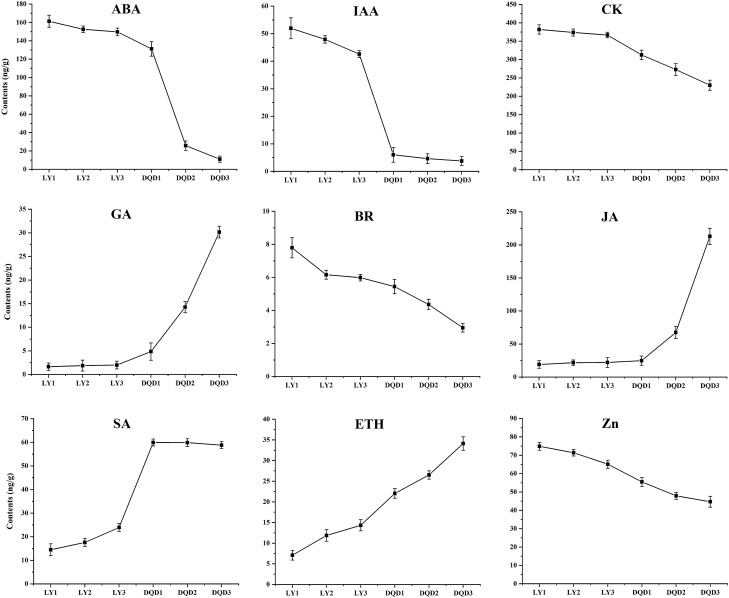 Fig. 7