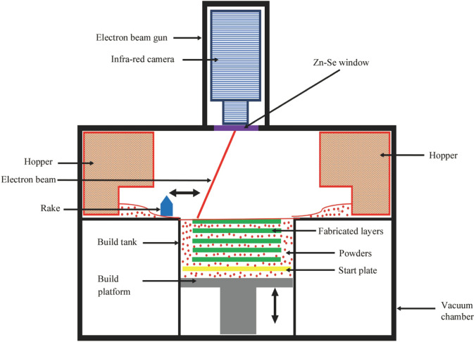 Fig. 5