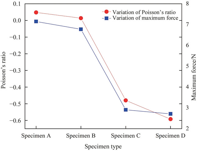 Fig. 14