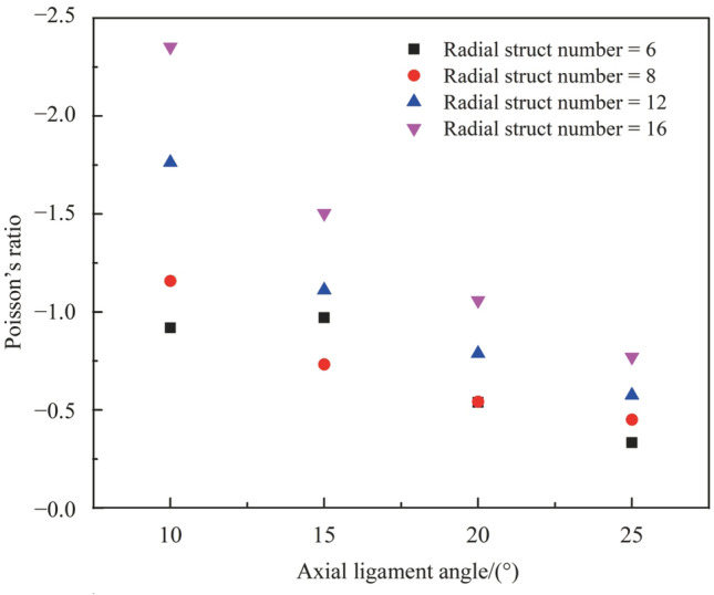 Fig. 17