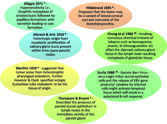 [Table/Fig-4]: