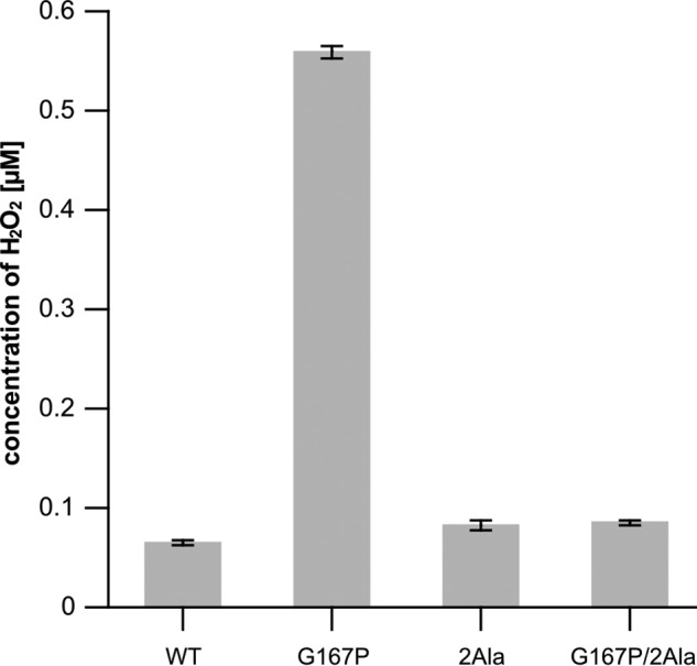 FIGURE 9.