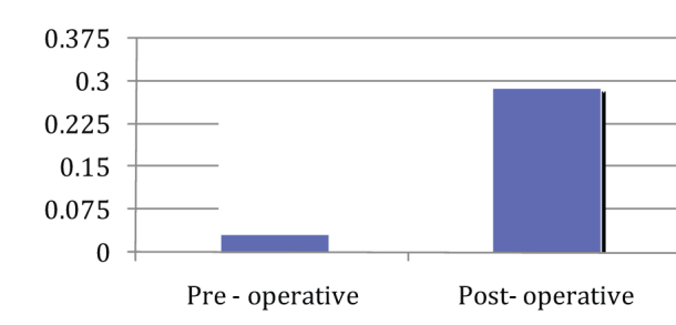 [Table/Fig-3]: