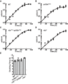 Figure 3—figure supplement 2.